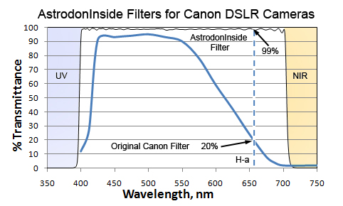 AstrodonInsideSpectra.jpg