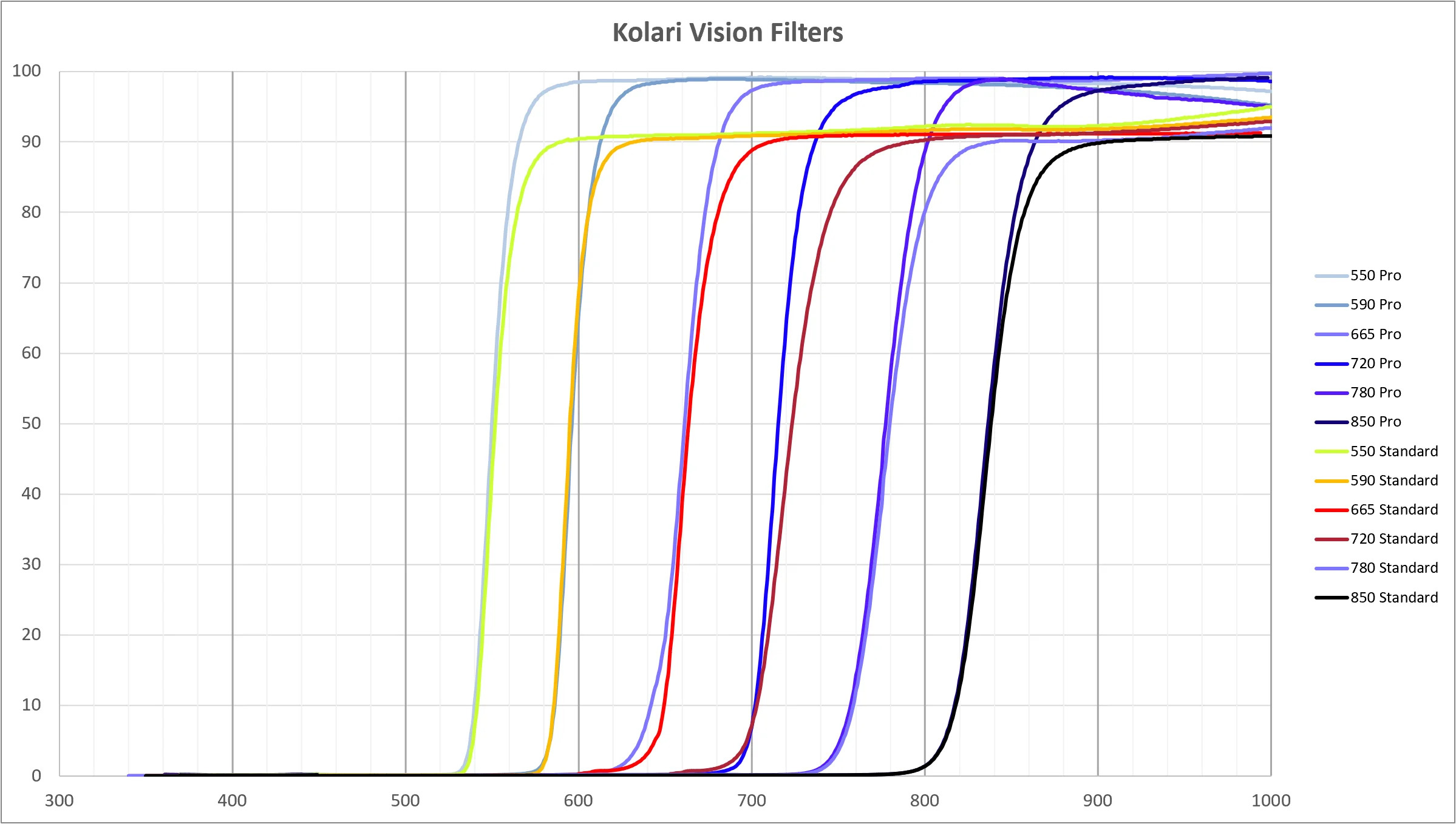 General IR Filters g1 g3 comp